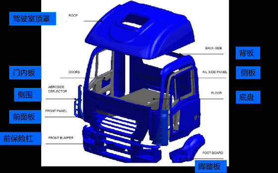 Box per camion in FRP di alta durata che fornisce un buon isolamento perfetto per i settori della logistica e dei trasporti che hanno bisogno di protezione del carico
